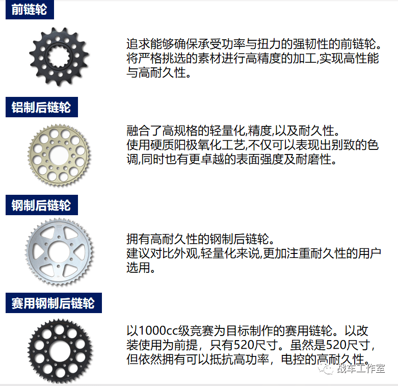 又一重量级品牌到来!SUNSTAR!